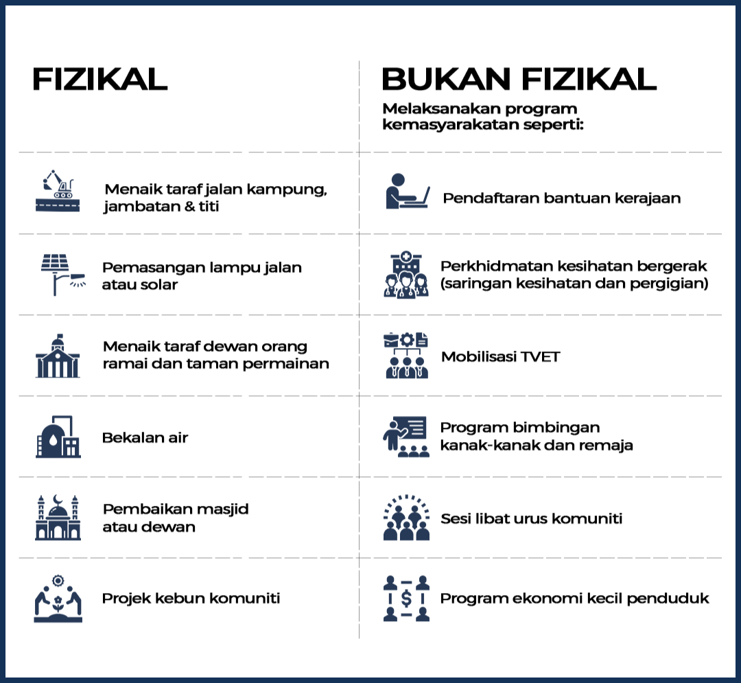 infoProjek
