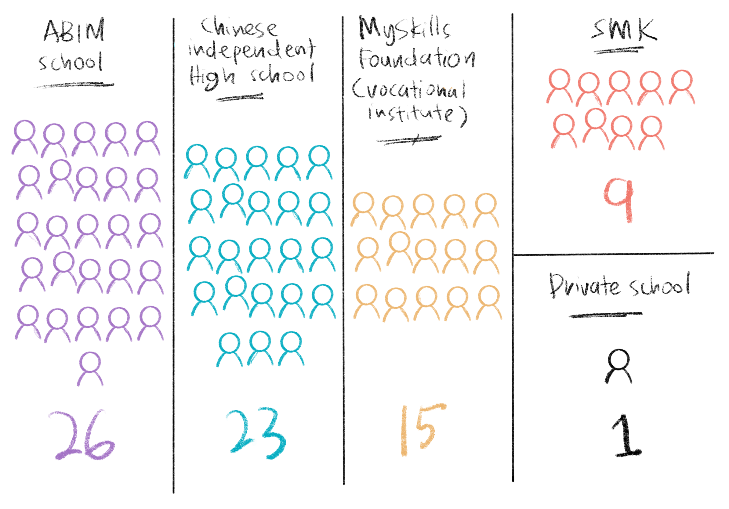 Graphic showing breakdown of the camp participants