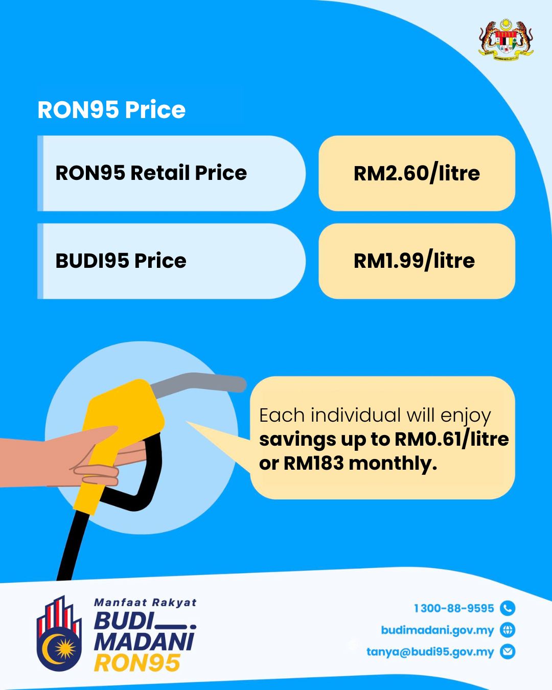 Source: Ministry of Finance.