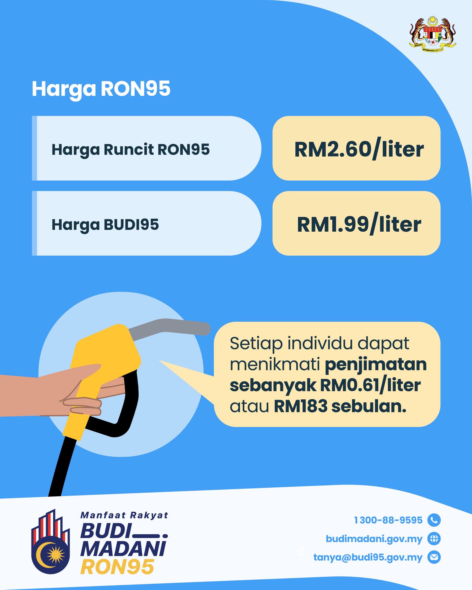 Sumber: Kementerian Kewangan.